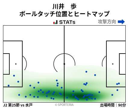 ヒートマップ - 川井　歩