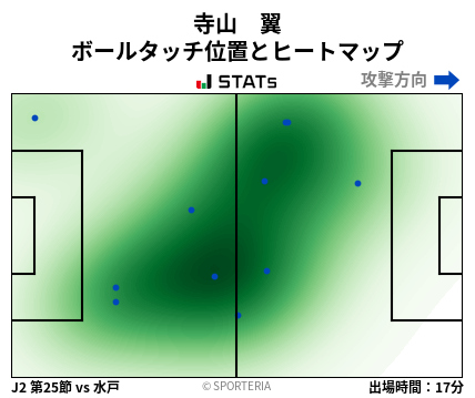 ヒートマップ - 寺山　翼