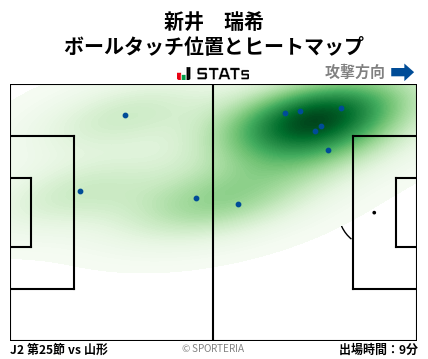 ヒートマップ - 新井　瑞希