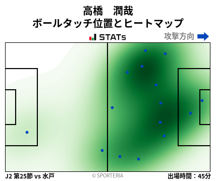 ヒートマップ - 高橋　潤哉