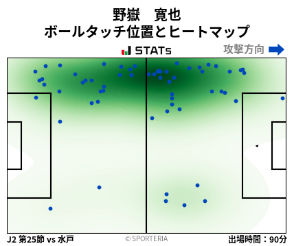 ヒートマップ - 野嶽　寛也