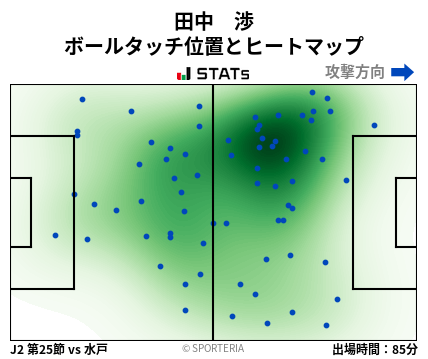 ヒートマップ - 田中　渉