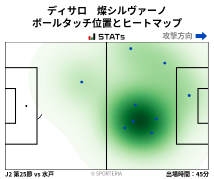 ヒートマップ - ディサロ　燦シルヴァーノ