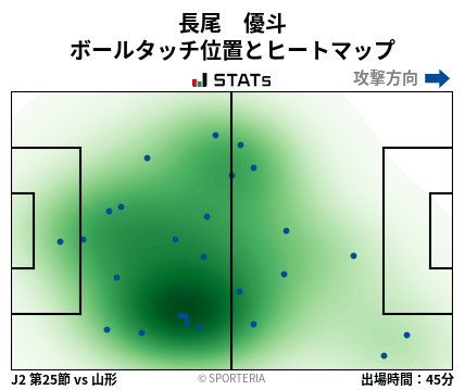 ヒートマップ - 長尾　優斗