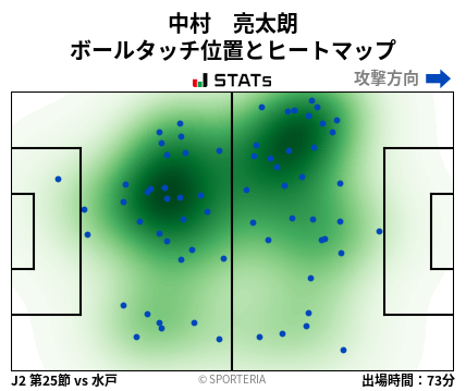 ヒートマップ - 中村　亮太朗