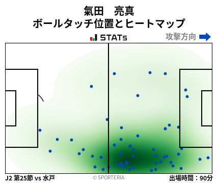 ヒートマップ - 氣田　亮真