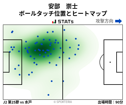 ヒートマップ - 安部　崇士