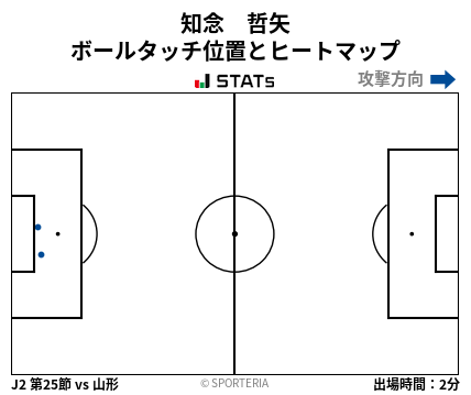 ヒートマップ - 知念　哲矢