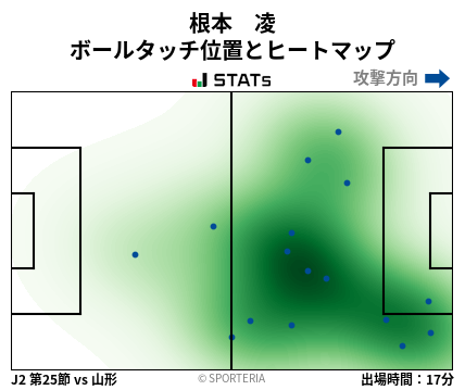 ヒートマップ - 根本　凌