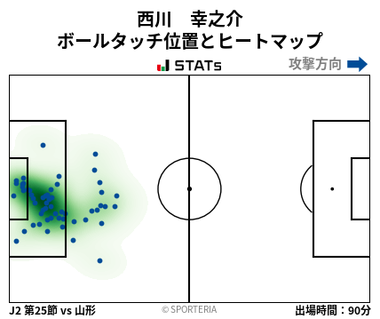 ヒートマップ - 西川　幸之介
