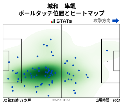 ヒートマップ - 城和　隼颯