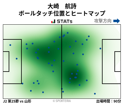 ヒートマップ - 大崎　航詩