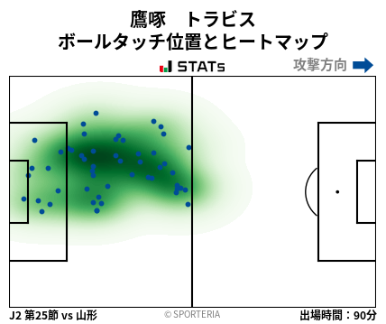 ヒートマップ - 鷹啄　トラビス