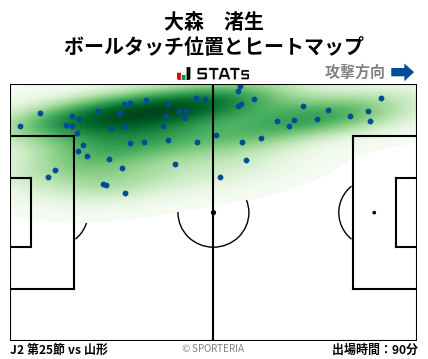 ヒートマップ - 大森　渚生