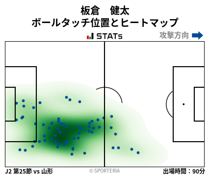 ヒートマップ - 板倉　健太