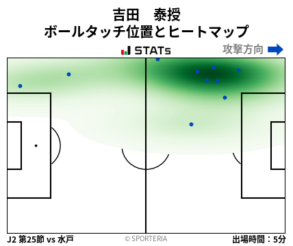 ヒートマップ - 吉田　泰授