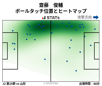 ヒートマップ - 齋藤　俊輔