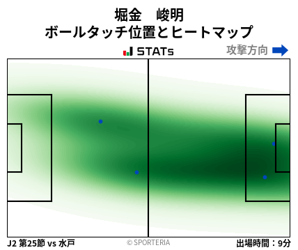 ヒートマップ - 堀金　峻明