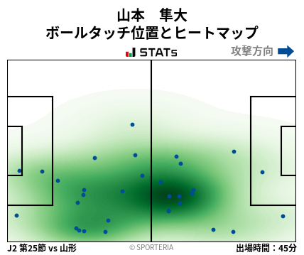 ヒートマップ - 山本　隼大