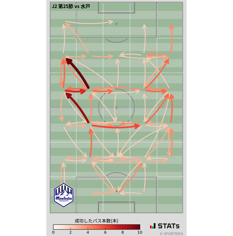 エリア間パス図