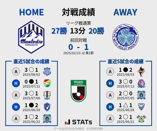 前節までの対戦成績