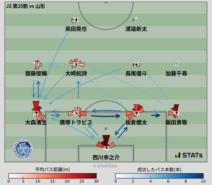 パスソナー・パスネットワーク