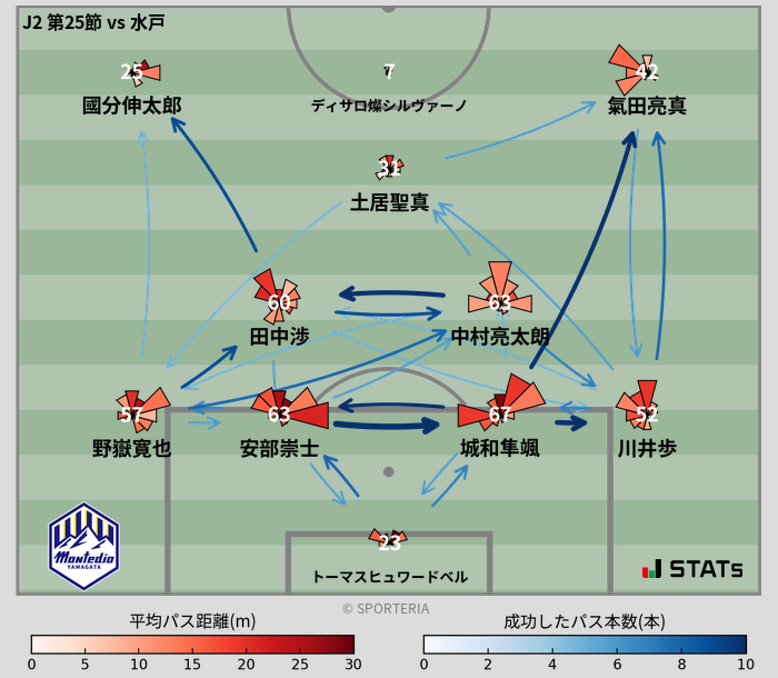 パスソナー・パスネットワーク