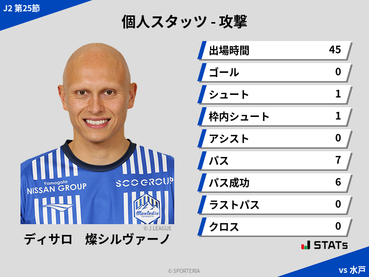 攻撃スタッツ - ディサロ　燦シルヴァーノ