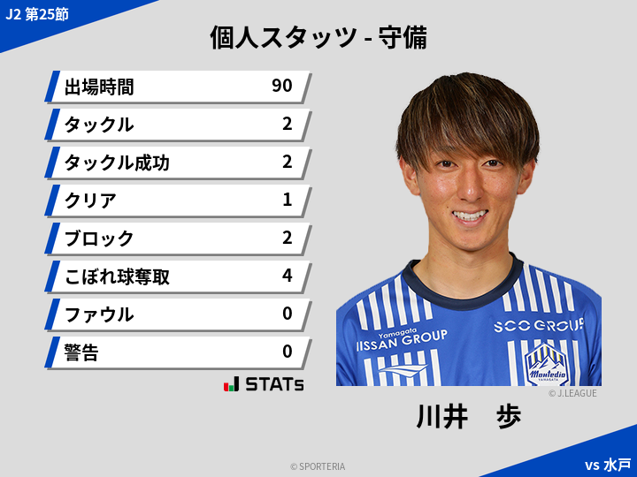 守備スタッツ - 川井　歩