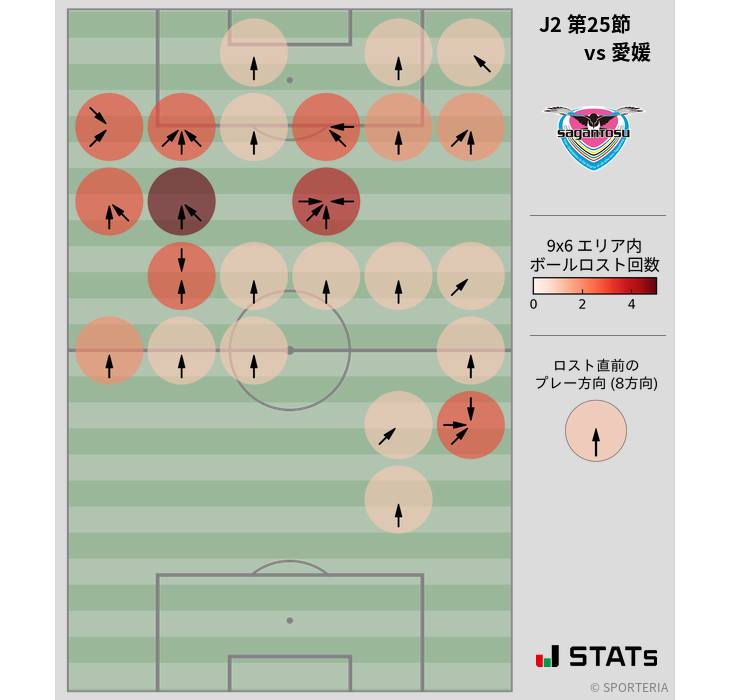 ボールロスト位置