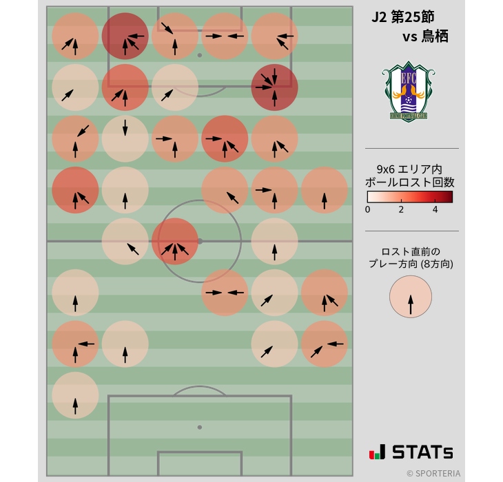 ボールロスト位置