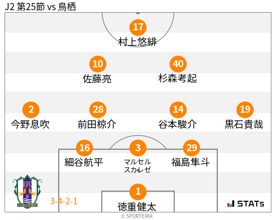 フォーメーション図