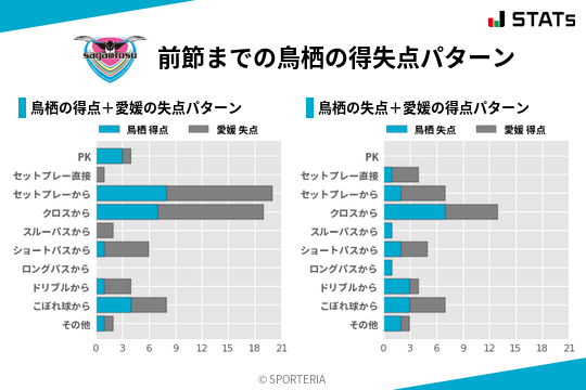 得失点パターン