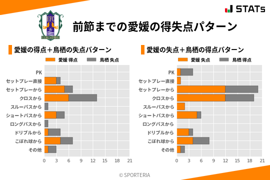 得失点パターン