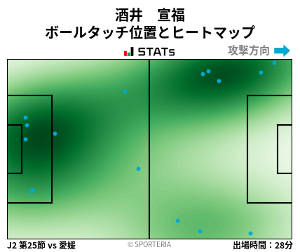ヒートマップ - 酒井　宣福