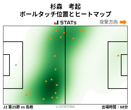 ヒートマップ - 杉森　考起