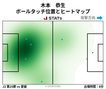 ヒートマップ - 木本　恭生