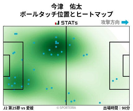 ヒートマップ - 今津　佑太