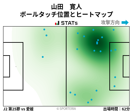 ヒートマップ - 山田　寛人