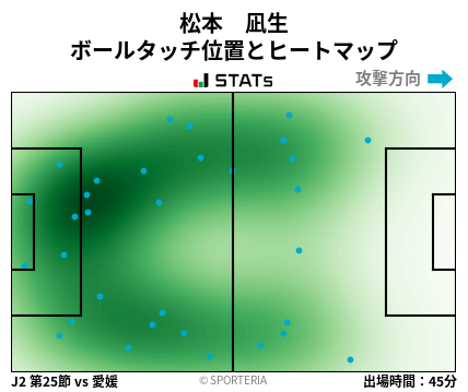 ヒートマップ - 松本　凪生