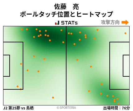 ヒートマップ - 佐藤　亮