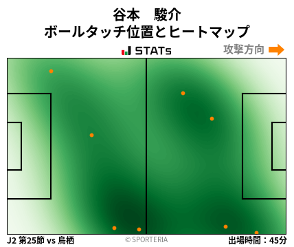 ヒートマップ - 谷本　駿介