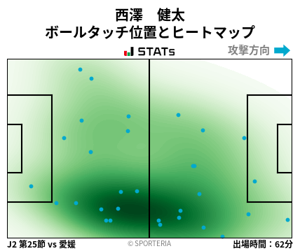 ヒートマップ - 西澤　健太