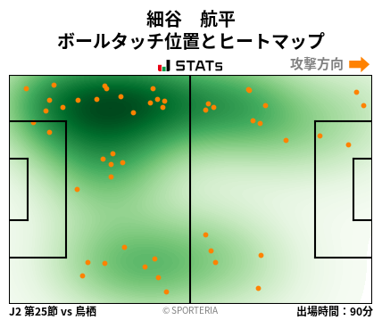 ヒートマップ - 細谷　航平