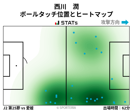 ヒートマップ - 西川　潤