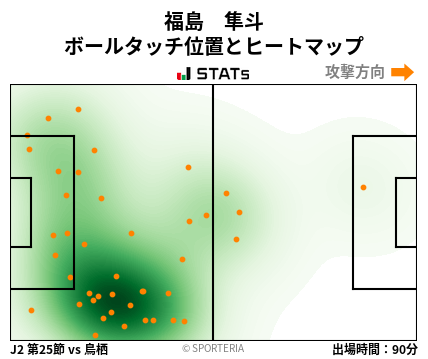 ヒートマップ - 福島　隼斗