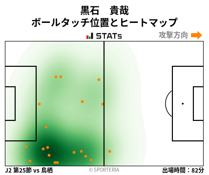ヒートマップ - 黒石　貴哉