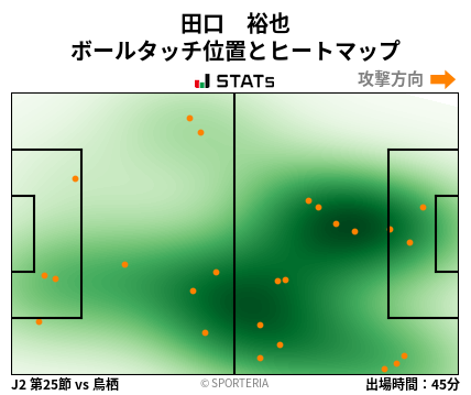ヒートマップ - 田口　裕也