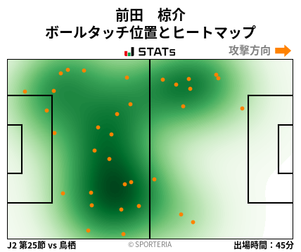 ヒートマップ - 前田　椋介