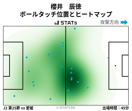 ヒートマップ - 櫻井　辰徳
